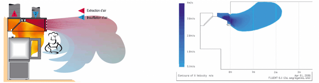 Schema dimensionnement hotte de cuisine version à compensation - soufflage en facade
