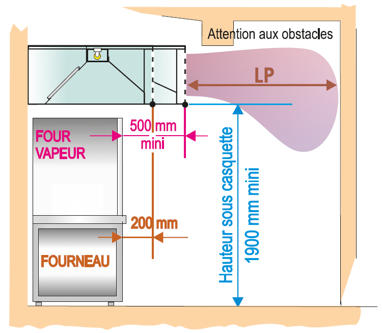 Schema dimensionnement hotte de cuisine version à compensation - soufflage en facade. Position adossée ou centrale