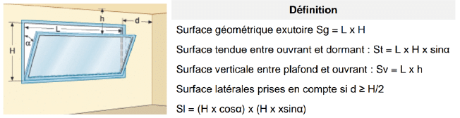 Figure 1 - Surface libre calculée d’un ouvrant de desenfumage