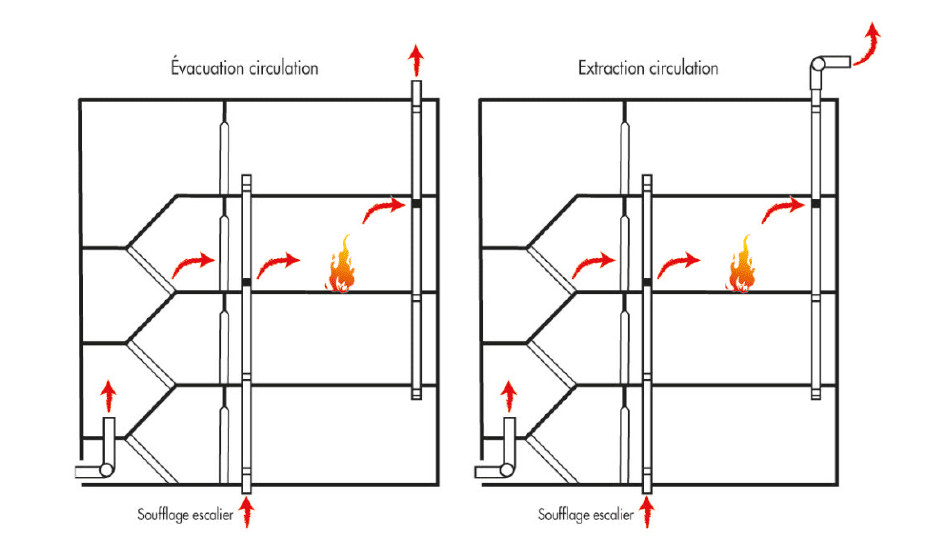 Figure 3 - Mise en surpression