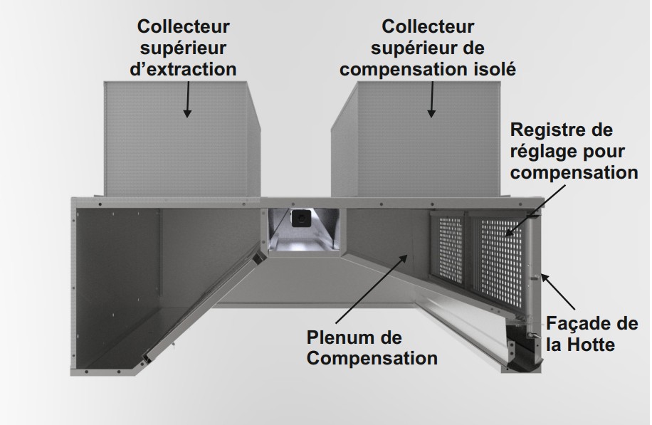 Isolation interne du plenum de compensation Alpha Soufflage & Prima Soufflage